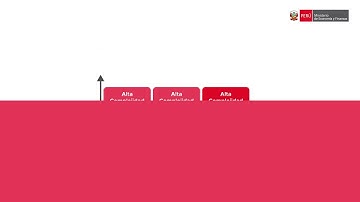 Invierte.pe: ¿Qué es la Fase de Formulación y Evaluación? y ¿Cuantos tipos de inversiones existen?