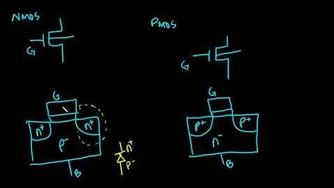 MOSFET Transistor Basics | NMOS and PMOS Body Bias