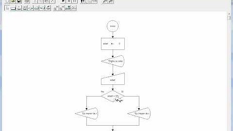 Estructura de control selectiva simple "if" (condicional simple) en DFD