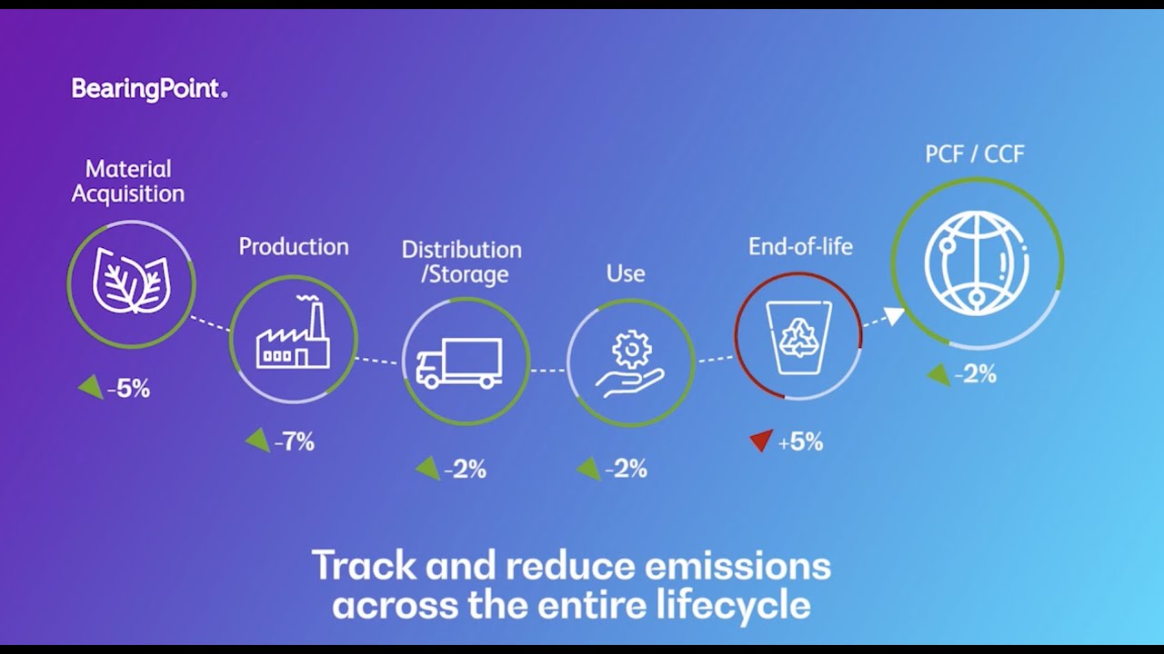 BearingPoint's Emissions Calculator YouTube
