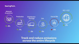 BearingPoint's Emissions Calculator