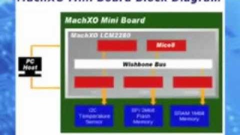 MachXO (Japanese Language)