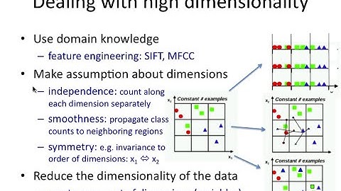 PCA 4: Tackling the curse of dimensionality