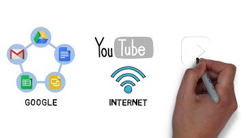 MSIT Instructional Design Video Project