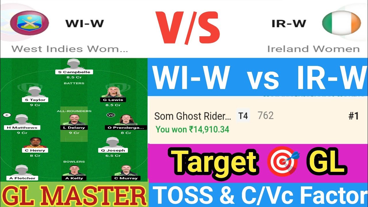 Wi W Vs Ir W Live Score Wi W Vs Ir W Live Score