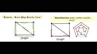Full Dr Yew Discrete Maths - Graph - Eulerian Vs Hamiltonian Update
