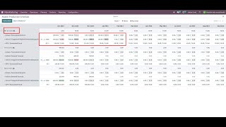 How Master Production Schedule helps planning production and raw material purchases in #odoo