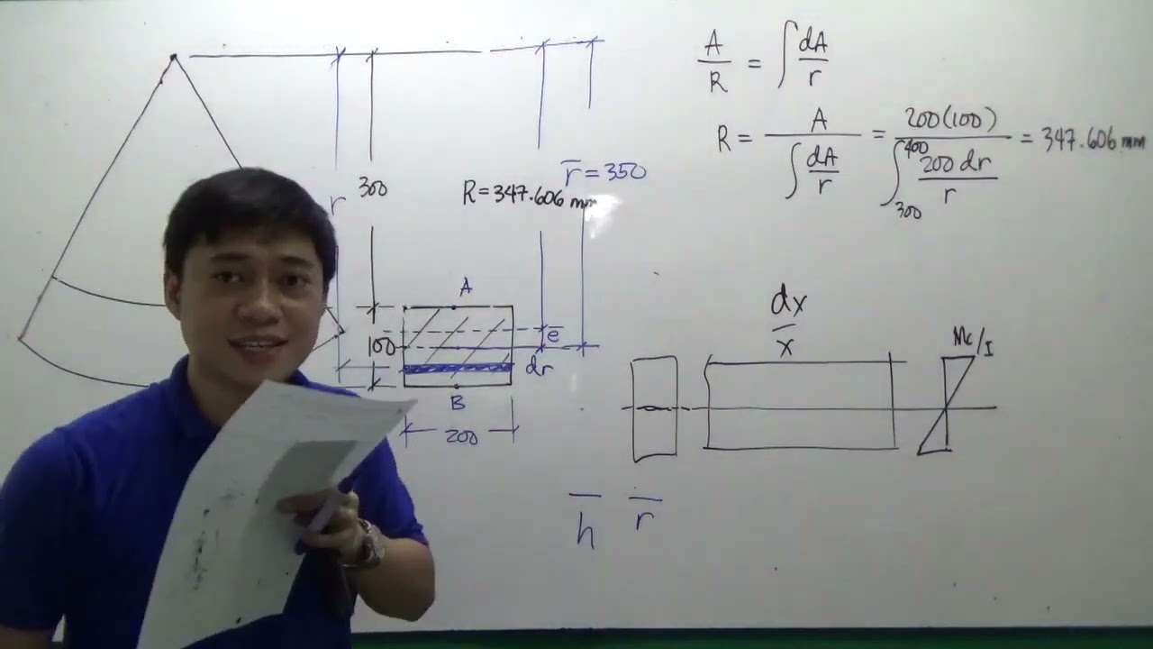 Curved Beams - Strength of Materials