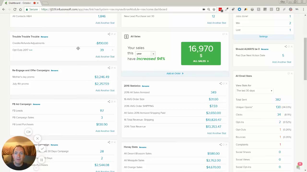 Ecommerce Dashboard Tour