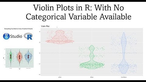 Violin Plots in R: with no categorical variables available