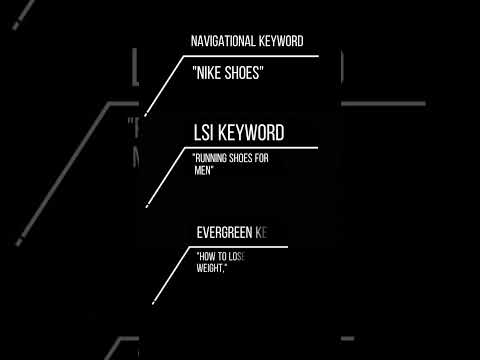 4 types of keywords in digital marketing