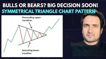 Symmetrical Triangle Chart Pattern Explained | Breakout Strategy for Smart Traders