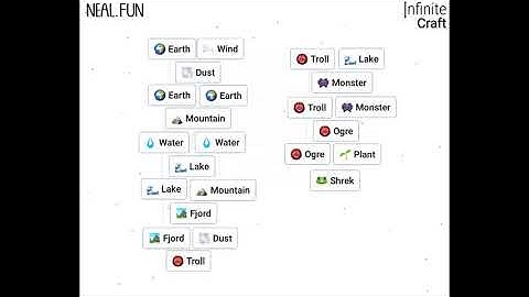 How to get Shrek in Neal.Fun Infinite Craft