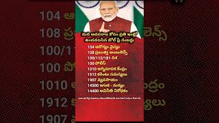 Important Indian Emergency Helpline Numbers You Must Save | Government Helplines Explained