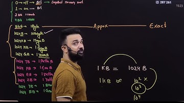 JKSSB (LEC 06) JUNIOR ASSISTANT 2025-26 - COMPUTER by ASHIQ SIR 