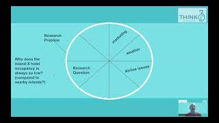 Celebrity Research Question VS Research Problem. Developing your research question from UG to PhD Wealth