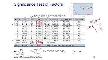 Taguchi Methods Open Course Lecture 14-13, by Huei-Huang Lee