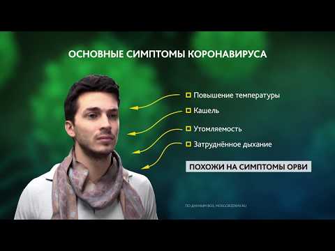 ОСНОВНЫЕ СИМПТОМЫ КОРОНАВИРУСА