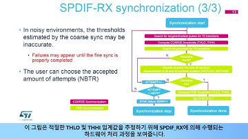 STM32F7 OLT - SPDIF Receiver interface (SPDIFRX) [한글자막]