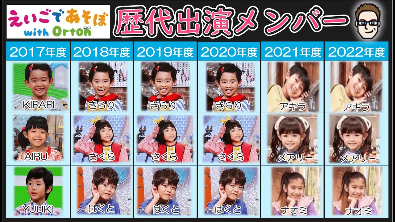 【調査】えいごであそぼ歴代出演者さんは今何してる？（キラリ・YUUKI・AIRU・はくとくん・さくら・アキラ・メアリー・ナオミ）