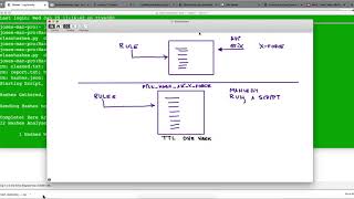 Example of using the QRadar API with the X Force and Vetting Threat Intel