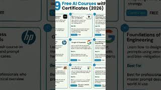 Future-Proof Your Career 9 Free Ai Courses From Google Amazon