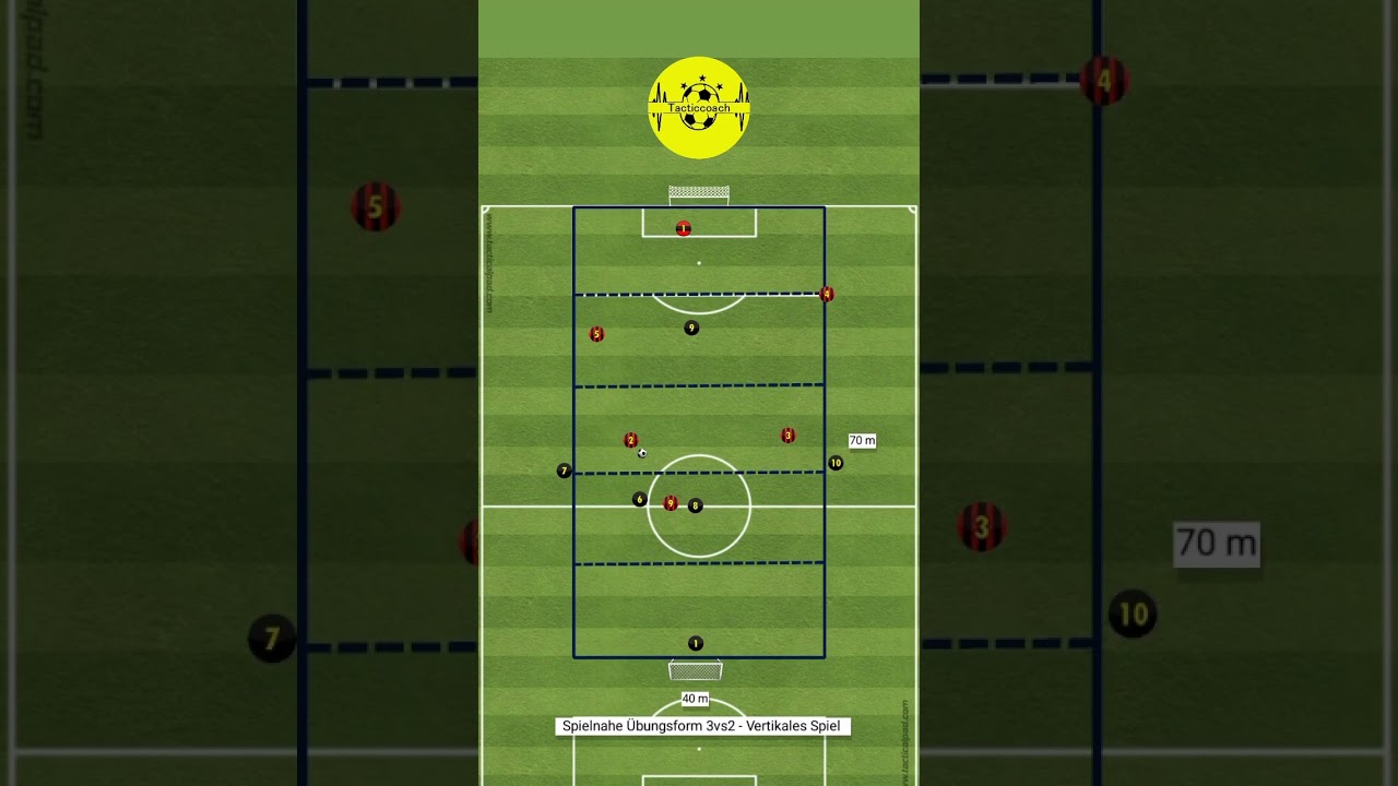 Die besten Spielformen und Übungsformen für dein Fußballtraining 
