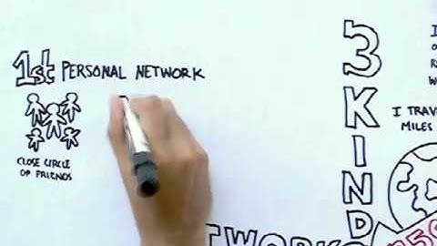 Networking by George  Fraser