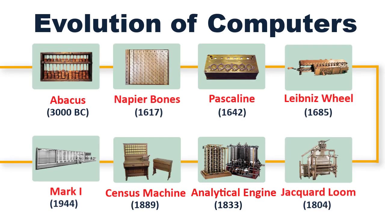 Evolution of Computers - YouTube