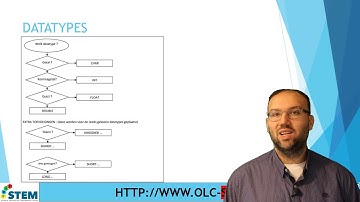 Arduino basis tutorial : Datatypes en ARRAY