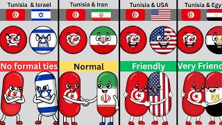Tunisia relation with different Countries