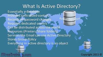 Introduction To Active Directory Window Server 2008