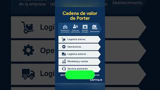 🧑‍🏫La cadena de valor de Porter te ayuda a identificar en qué parte de tu empresa se genera valor