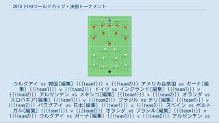 10 Fifaワールドカップ 決勝トーナメント Youtube 10 Fifaワールドカップ 決勝トーナメント Youtube