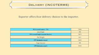 How to Successfully Export your Products