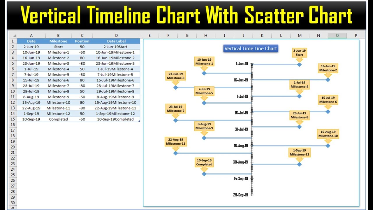 using excel for timelines in genealogy