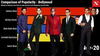 Shah Rukh Khan vs Salman Khan vs Akshay Kumar vs Aamir Khan vs Amitabh Bachchan - Bollywood