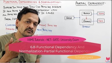 6.8- Partial Functional Dependency In DBMS | Types Of Dependencies in dbms | Normalization in dbms