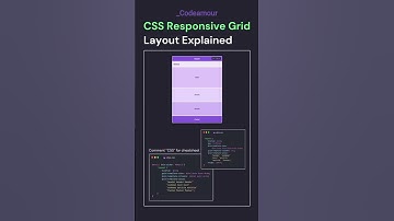 Responsive Grid Layout in CSS