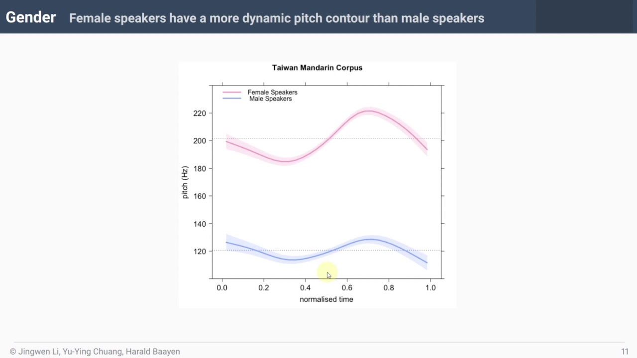 Tonal (ir)regularity and word frequency in Mandarin bisyllabic compounds