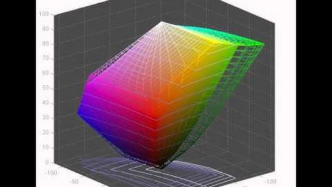 AOC i2470Swq - Screen Gamut in Standard Mode vs AdobeRGB