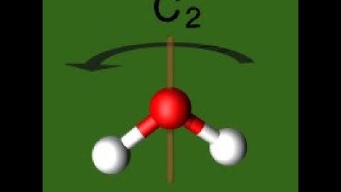 B.Sc.sem-5 unit-1 lecture-23 axis of symmetry by Jyoti Khatri
