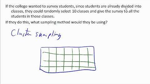 Sampling Methods