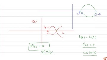 Let `f` be arry continuously differentiable function on `[a,b]` and twice differentiable on `(