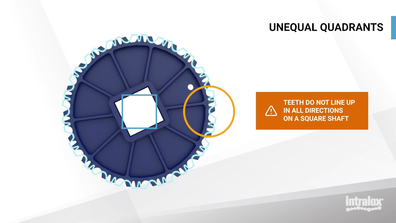 Aligning Sprockets YouTube