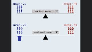 GRE Math - Mastering Statistics: Weighted Averages, Range & Standard Deviation