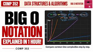 Big O Notation & Algorithm Analysis Explained in 1 Hour | Full Course + Practice Problems