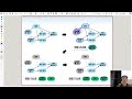 L13 Topological Sorting - 알고리즘 2024 국민대학교