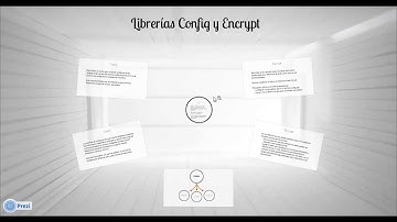 10. Librerías (Config y Encrypt) - Curso de CodeIgniter