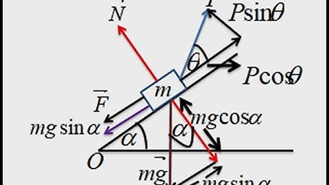07 (Equilibrium on a Rough Inclined Plane)